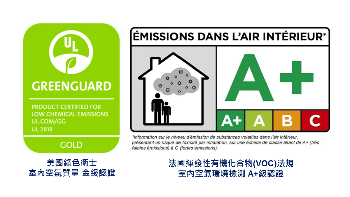 产品通过  "美国greenguard 室内空气质量 最高金级认证" 以及 "法国